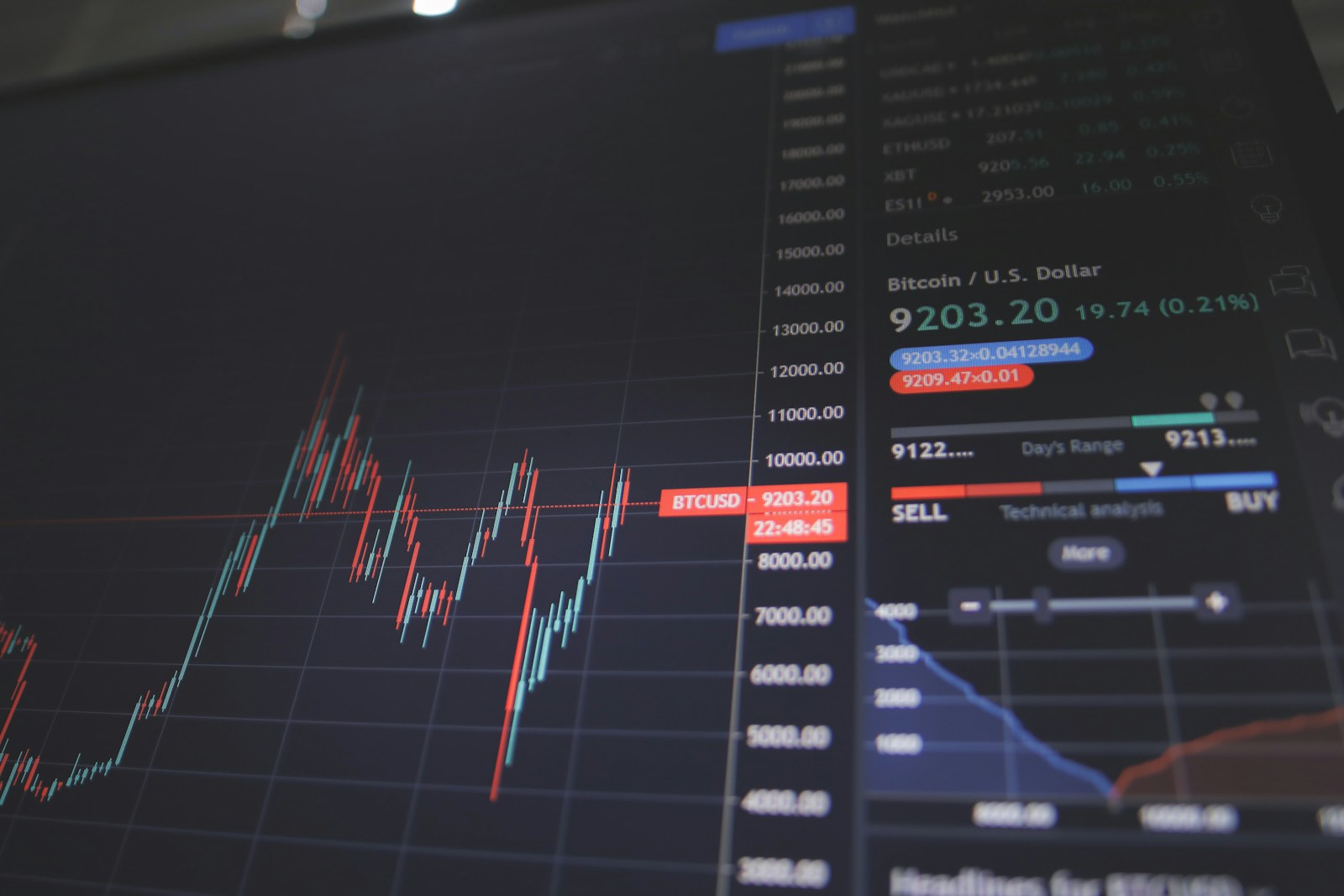 Trading strategies preview